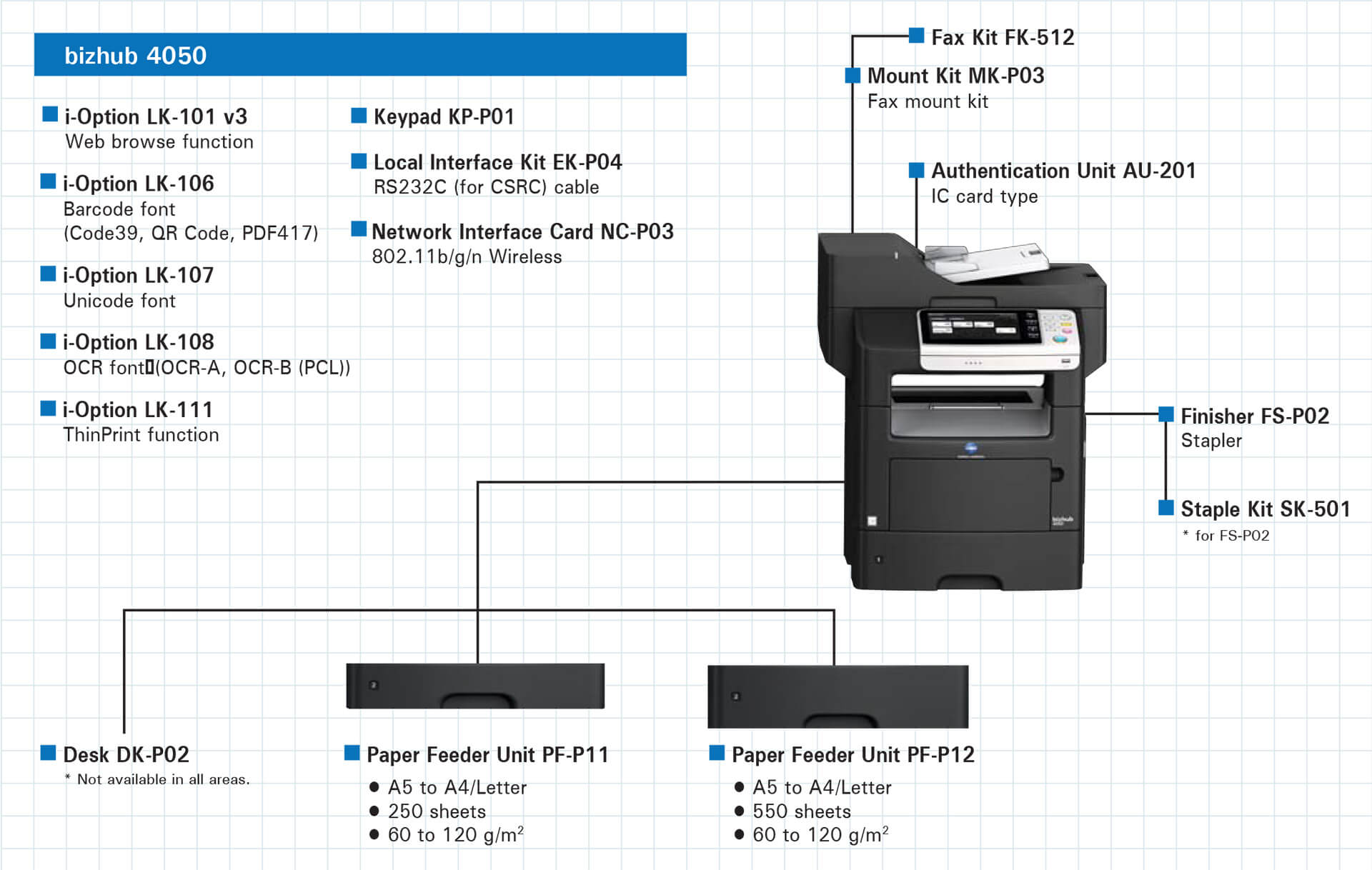 bizhub 4050 SO